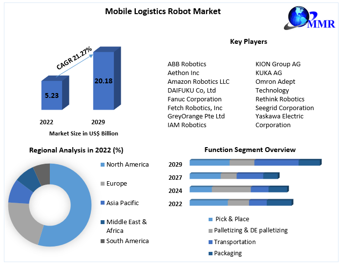 CIA Automazione Robotizzata